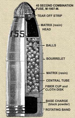 Depiction of a Shrapnel Shell (courtesy of U.S. Army History)