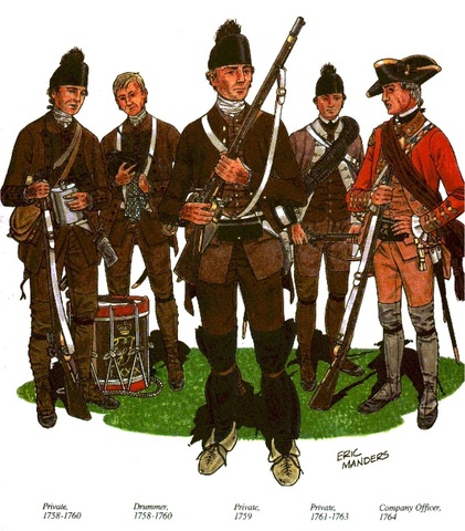80th Regiment of Foot